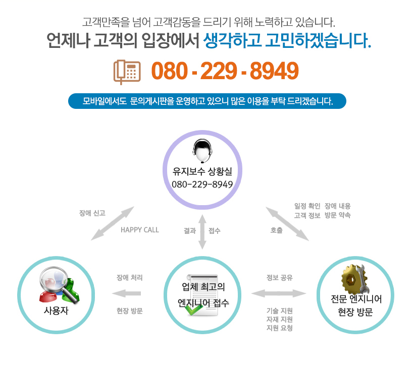 전국 네트워크 A/S망